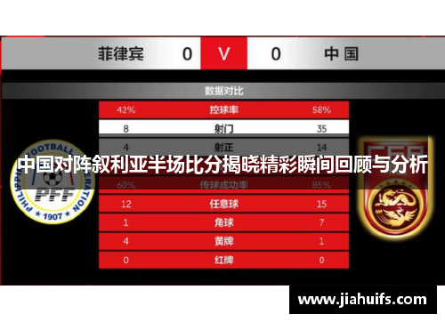 中国对阵叙利亚半场比分揭晓精彩瞬间回顾与分析